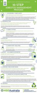 10 Steps Asbestos Management Infographic - HSE Australia Free Download