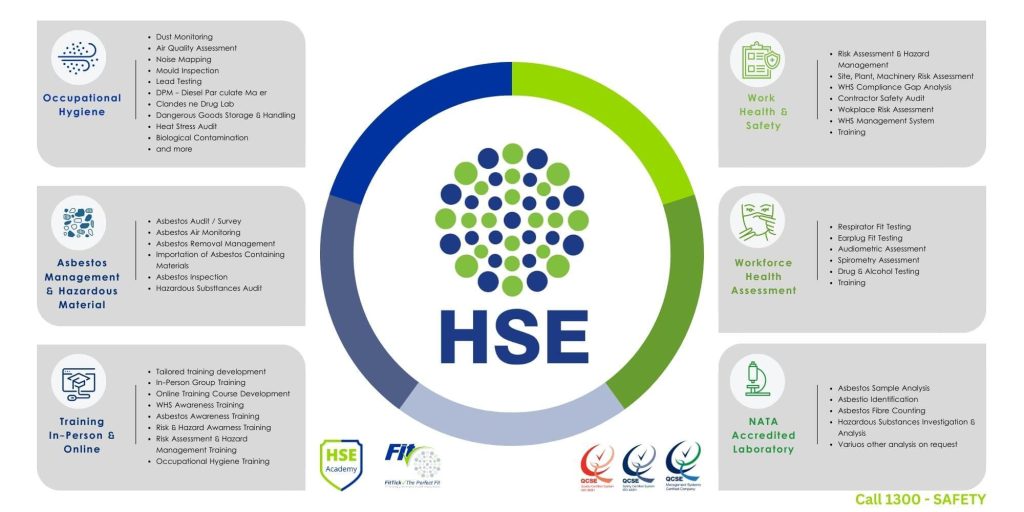 Infographic HSE Australia Services - One Source Many Solutions