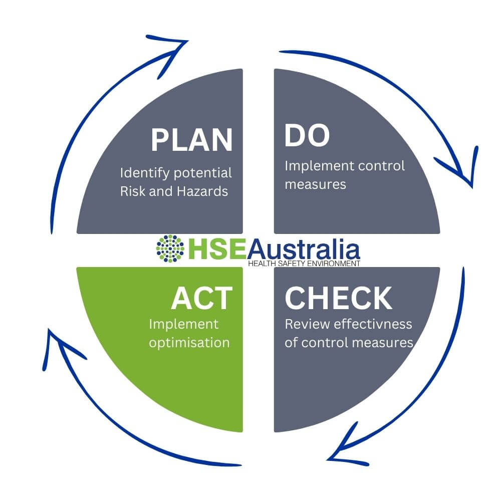 PDCA Plan Do Check Act - ACT - HSE Australia