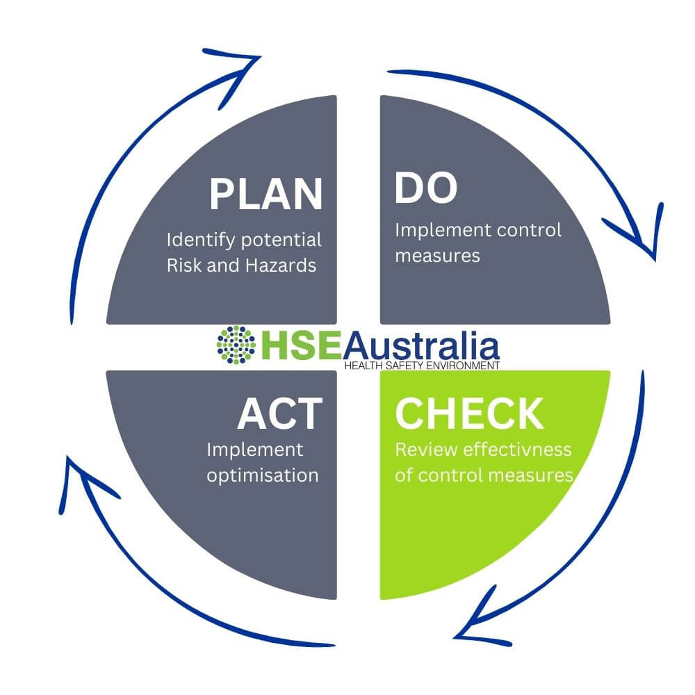 PDCA Plan Do Check Act -CHECK - HSE Australia
