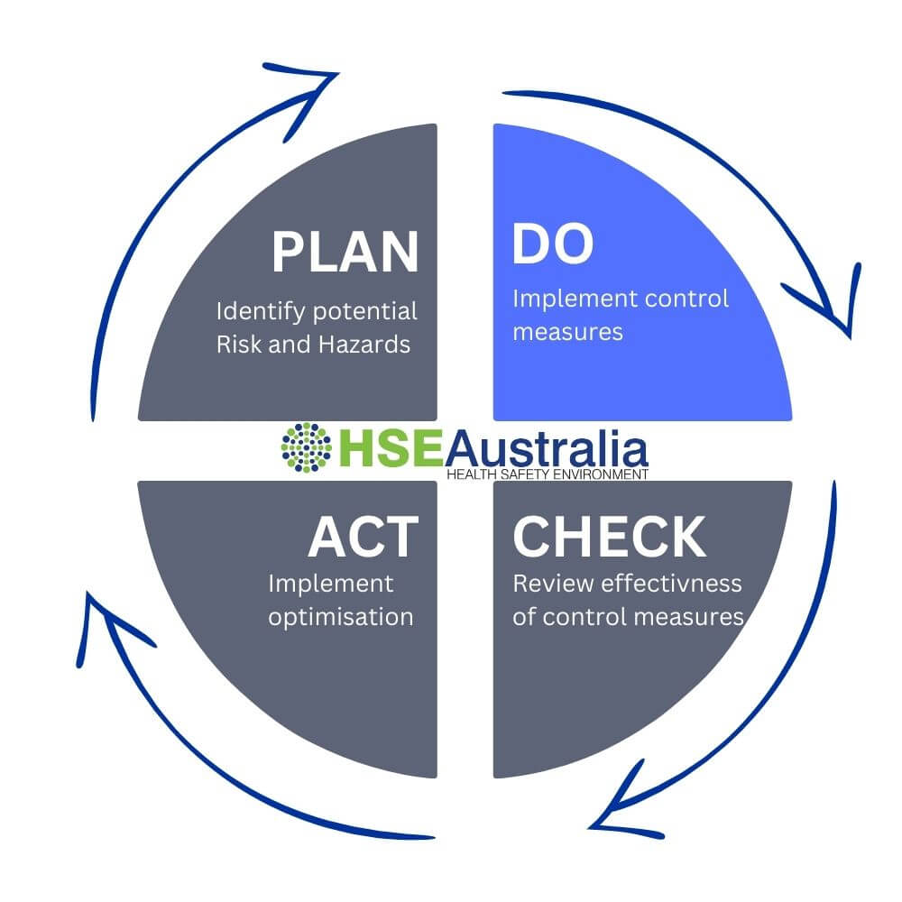 PDCA Plan Do Check Act - DO HSE Australia